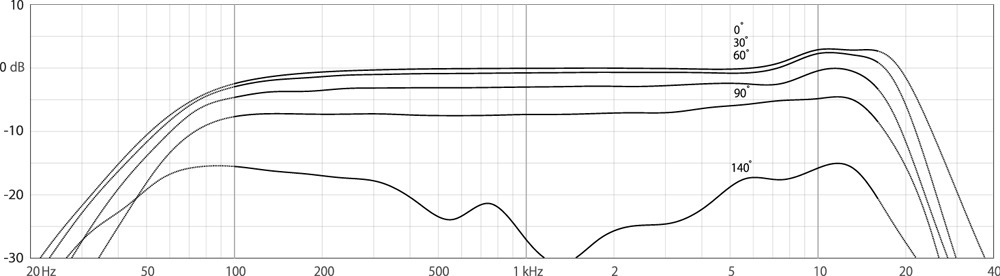 sennheiser skm 5200（各種楽器、器材）の商品一覧 | 楽器、手芸