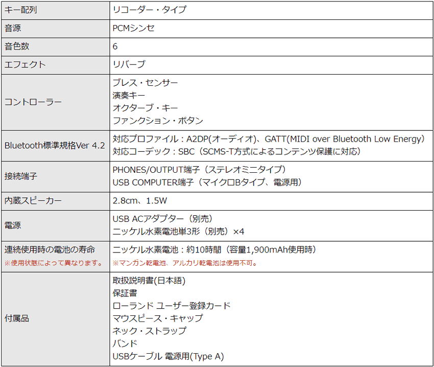 Roland Aerophone mini AE-01【初心者でも簡単に接続できる】日本語表記の操作パネル＆説明書が付いたアンプ付きセット ウインドシンセ デジタル管楽器 電子楽器 | ローランド | 05