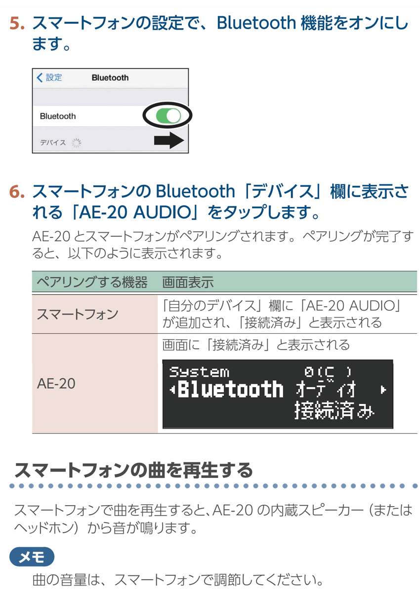 Roland Aerophone AE-20【初心者でも大丈夫！簡単に路上ライブが出来るセット】日本語操作パネルのアンプ付き ウインドシンセ デジタル管楽器 電子楽器 | ローランド | 08