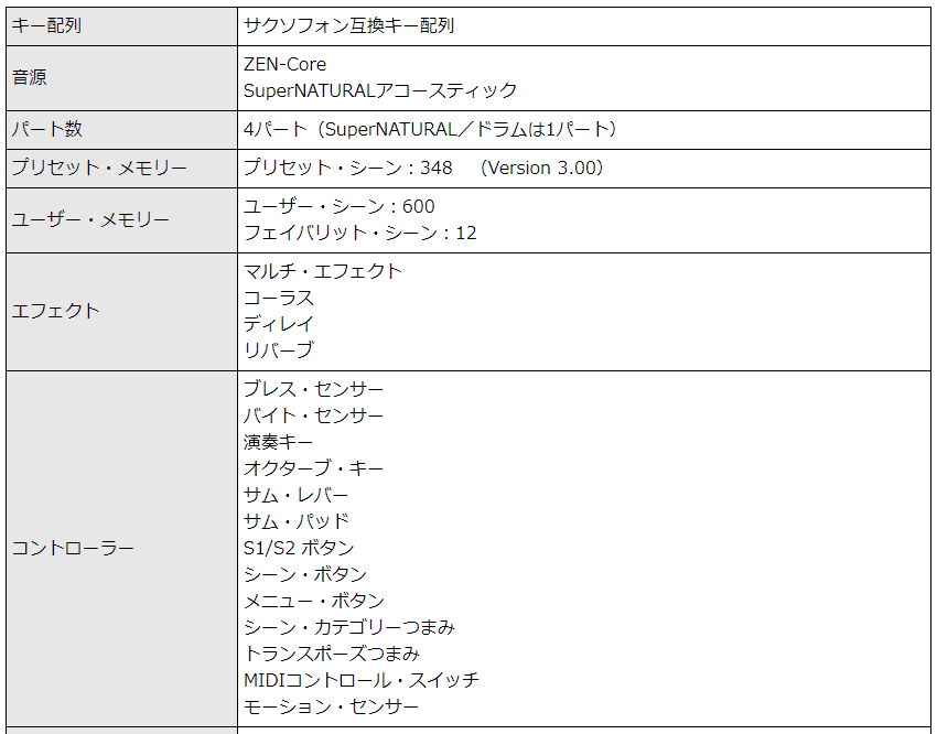 Roland Aerophone AE-20【初心者でも大丈夫！簡単に路上ライブが出来るセット】日本語操作パネルのアンプ付き ウインドシンセ デジタル管楽器 電子楽器 | ローランド | 09