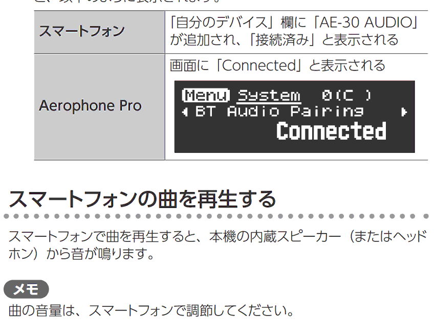 Roland Aerophone Pro AE-30【初心者でも大丈夫！簡単に路上ライブが出来るセット】日本語操作パネルのアンプ付き ウインドシンセ デジタル管楽器 電子楽器 | ローランド | 08