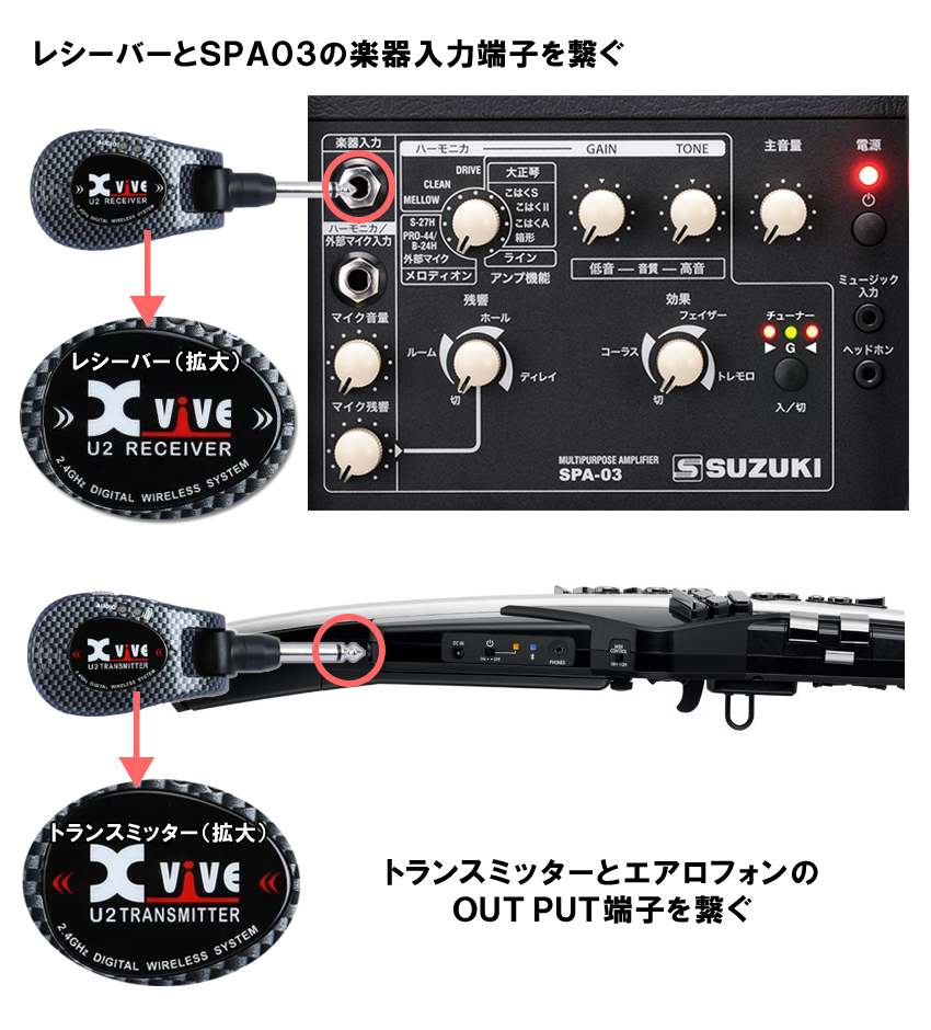 Roland Aerophone Pro AE-30【初心者でも大丈夫！簡単に路上ライブが出来るセット】日本語操作パネルのアンプ付き ウインドシンセ  デジタル管楽器 電子楽器