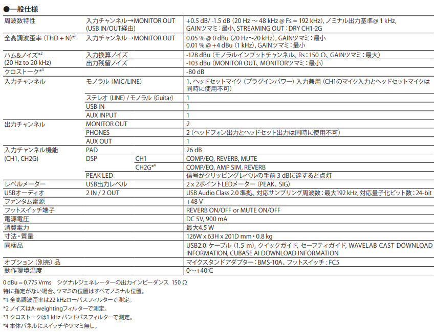 YAMAHA AG03MK2 と audio-technica AT2020付き iPhone接続