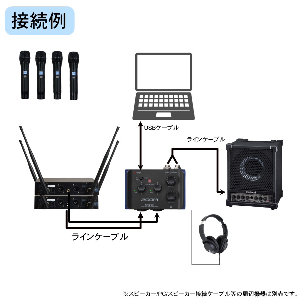 ハイブリッド会議に最適 ワイヤレスマイク4本付き ZOOM オーディオインターフェイスセット USB接続の画像