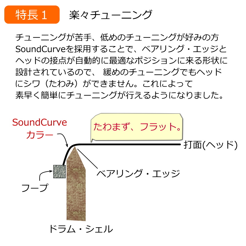 ドラムヘッド 20インチ コーテッド アクエリアン TC-20 AQUARIAN バスドラ 大太鼓 関連画像1