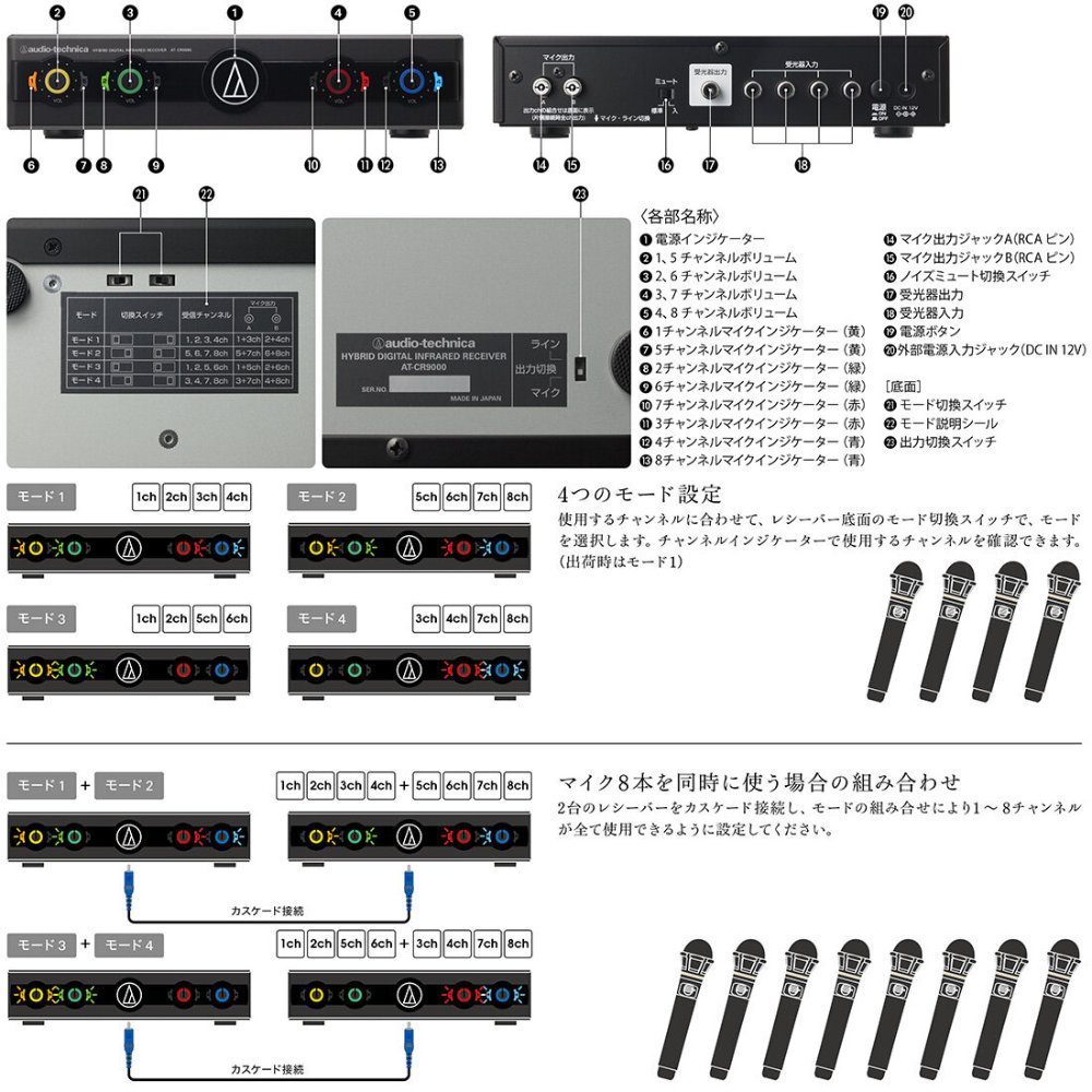 オーディオテクニカ（audio-technica） audio-technica AT-CR9000 4ch