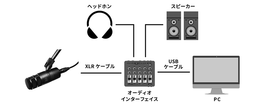 audio-technica AT2040 大きめデスクアームマイクスタンドセット 配信