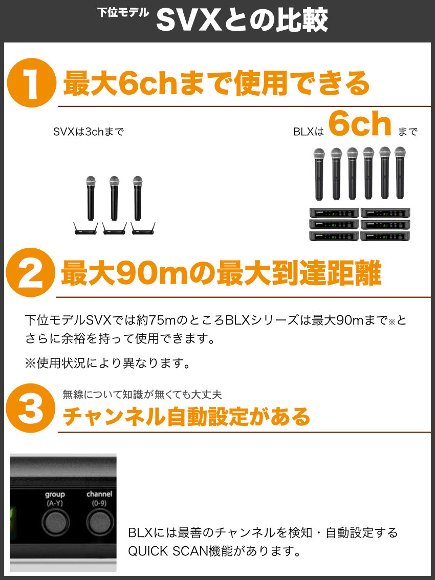 SHURE ワイヤレスマイク6本セット BLX288/PG58 B帯 800MHz シュア｜merry-net｜04