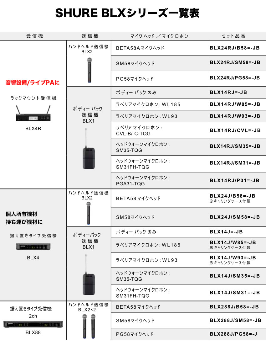 SHURE ワイヤレスマイク単品 BLX2/PG58=-JB｜merry-net｜03