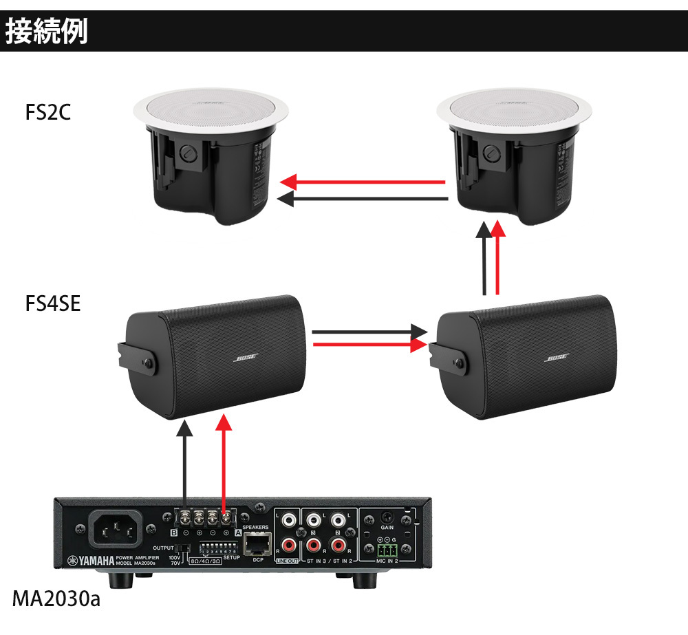 BOSE ボーズ 壁面取り付けスピーカー2台 + 天井埋込スピーカー2台