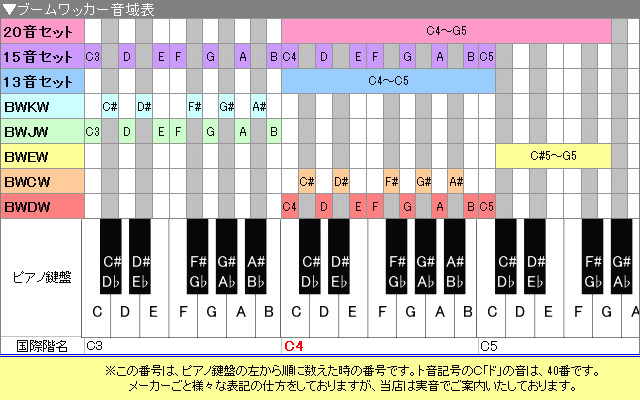 ドレミパイプ ブームワッカー 20音セット ダイアトニック/クロマチック/エクステンション パーカッション リズムあそび リトミック : bw20 :  楽器のことならメリーネット - 通販 - Yahoo!ショッピング