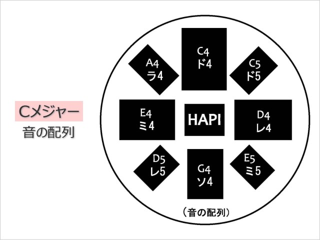 HAPI Drum ミニ Cメジャー ハピドラム スリットドラム : hapi-mini