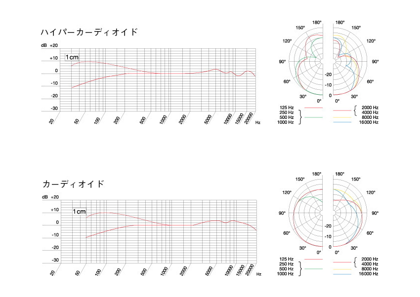 AKG アーカーゲー マイク C1000S 電池駆動にも対応する スモール