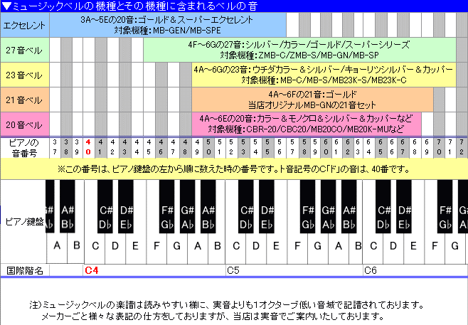 全音 ゼンオン ミュージックベル ハンドベル タッチ式 カラー20音 CBR