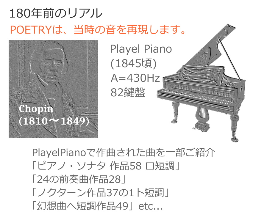 コルグ 電子ピアノ POETORY LL35クリア椅子まで入る防振マット付き ショパンを弾くための電子ピアノ■代引不可の画像