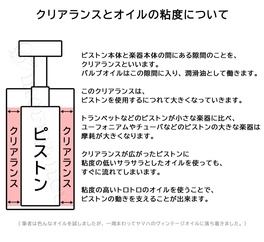 ユーフォニアム用 管楽器お手入れセット【備品楽器や長年使用している楽器向けオイル付き】buzzシルバークリーナー KOSEP5と同じグリス付き 吹奏楽  部活 初心者 : eu-mente-vint-fgc-buzz : 楽器のことならメリーネット - 通販 - Yahoo!ショッピング