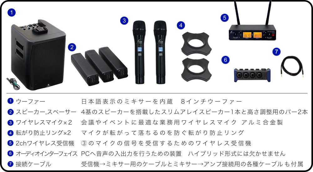 ハイブリッド会議対応 簡易PAセット ワイヤレスマイク2本 ケース付きセット |  | 01