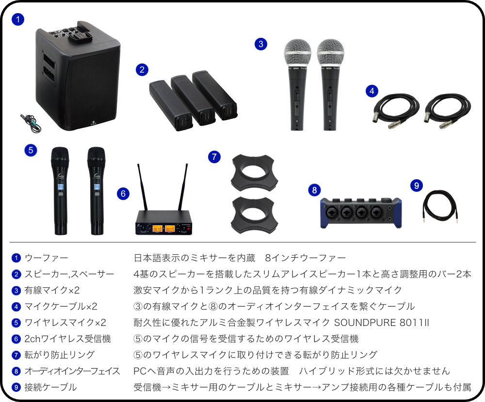 ハイブリッド会議対応 簡易PAセット ワイヤレスマイク2本 有線マイク2本セット マイク4本構成 ケース付き |  | 01