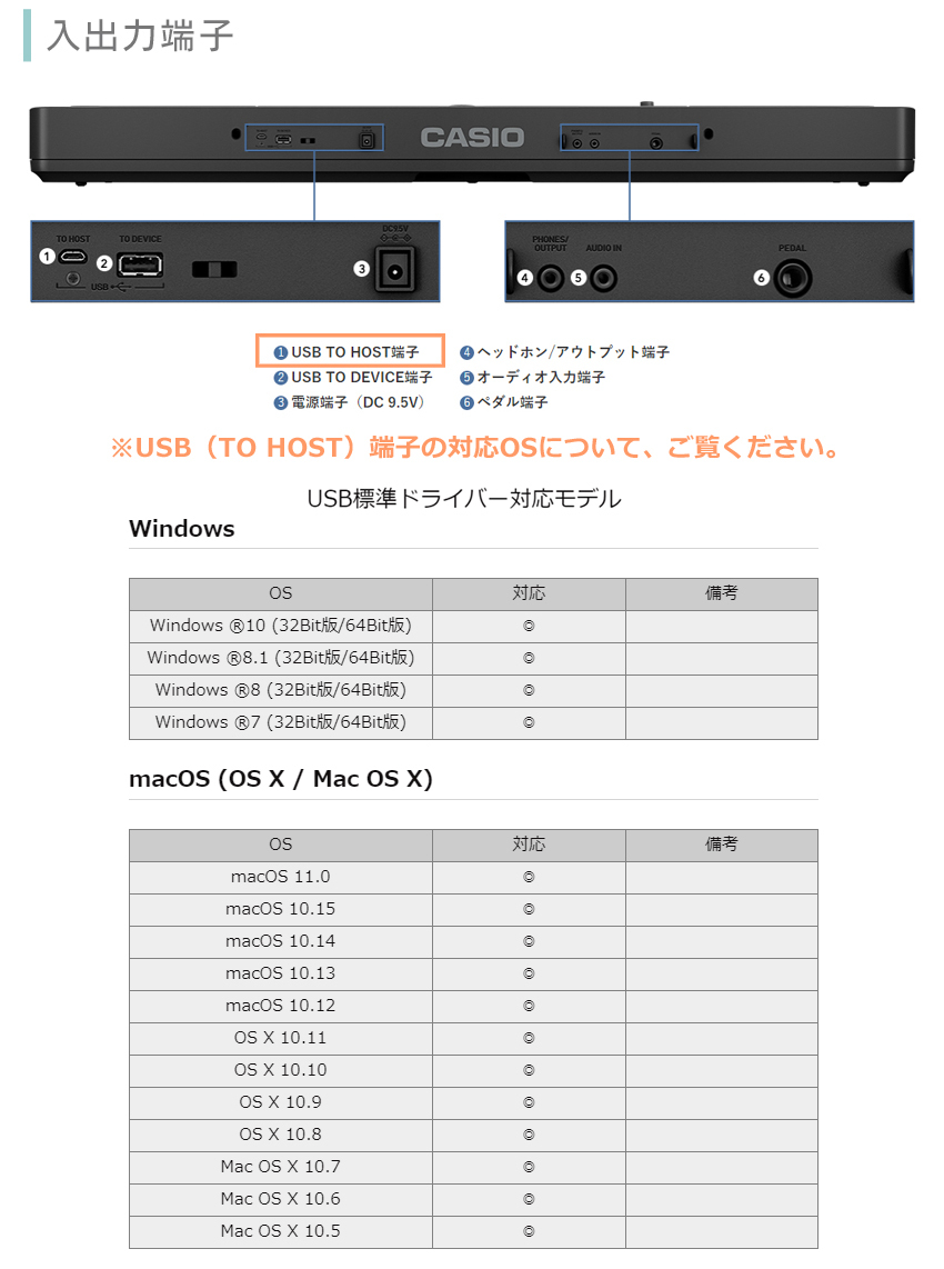 カシオ61鍵盤キーボード CT-S400 テーブル型スタンド「ペダル操作がし