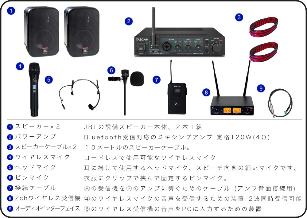 JBL 壁掛けスピーカー2本 ワイヤレスマイク1本 ヘッドマイク・ピンマイク 付き 設備音響セット | JBL | 01