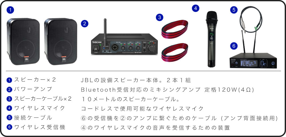 JBL 壁掛けスピーカー2本 ワイヤレスマイク1本 付き 設備音響セット｜merry-net｜02