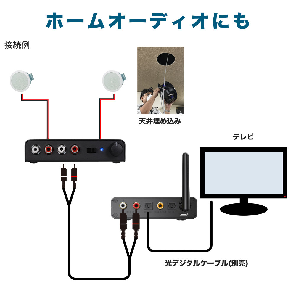 JBL Bluetooth対応 天井埋込みスピーカーセット 白色 2個セット