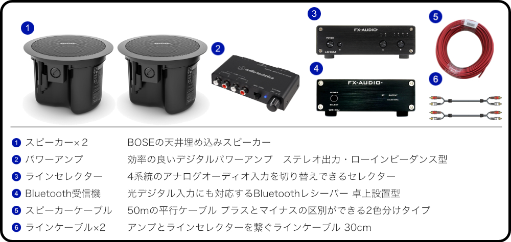 BOSE（ボーズ） 天井埋込 FS2CB 黒 2本 ラインセレクター＋Bluetooth