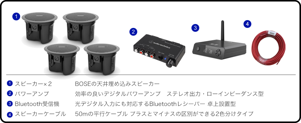 BOSE 天井埋め込みスピーカー 黒 4台セット Bluetooth受信機＋
