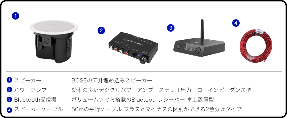BOSE 天井埋込型スピーカー 1台セット BGM用アンプ付き Bluetooth受信機付き | BOSE | 01