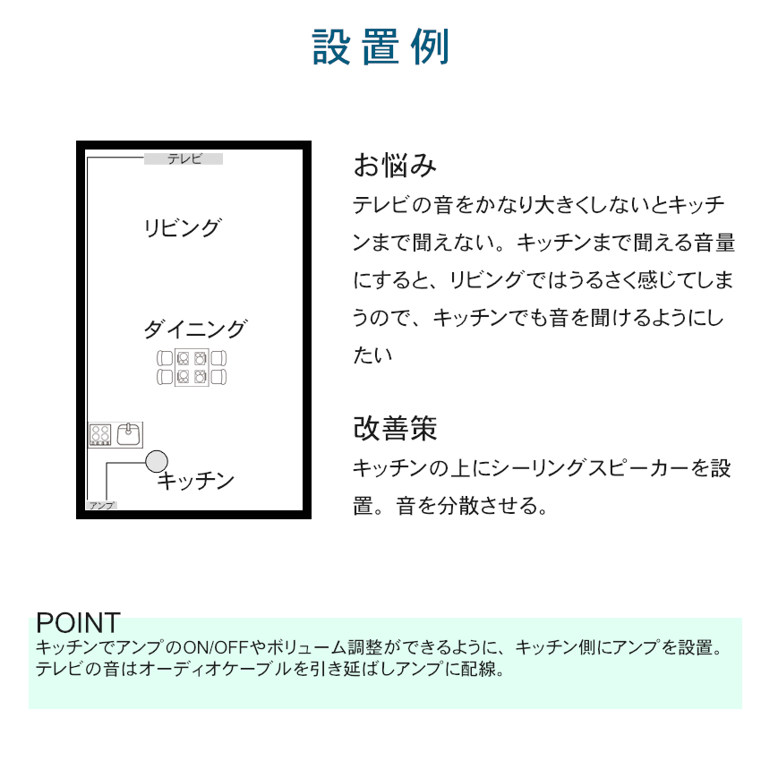 BOSE 天井埋込型スピーカー 1台セット BGM用アンプ付き Bluetooth受信機付き | BOSE | 08