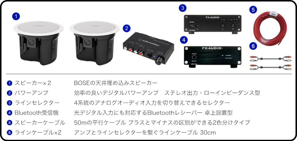 BOSE（ボーズ） 天井埋込 FS2CW 2本 ラインセレクター＋Bluetooth受信