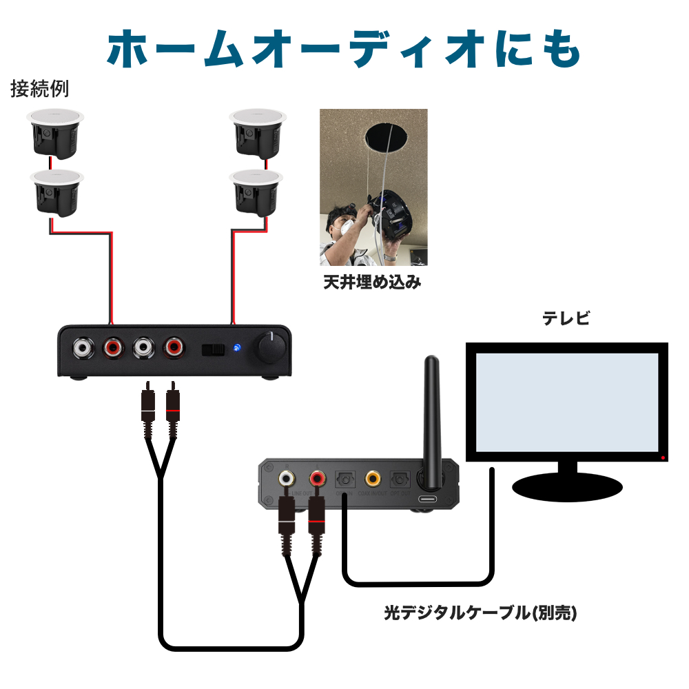BOSE 天井埋め込みスピーカー 白 4台セット Bluetooth受信機＋