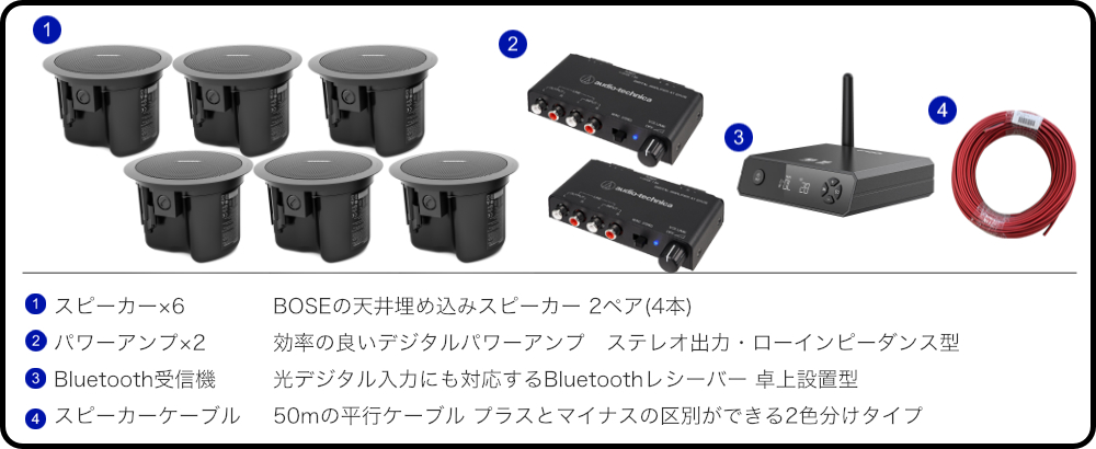 BOSE（ボーズ） 天井埋め込みスピーカー 黒 6台 Bluetooth受信機＋