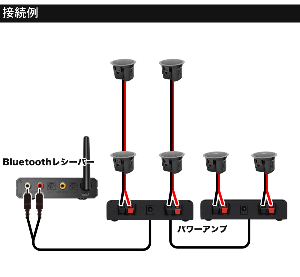 BOSE（ボーズ） 天井埋め込みスピーカー 黒 6台 Bluetooth受信機＋