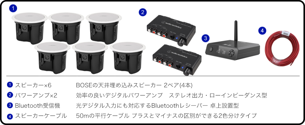 BOSE（ボーズ） 天井埋め込みスピーカー 白 6台 Bluetooth受信機＋