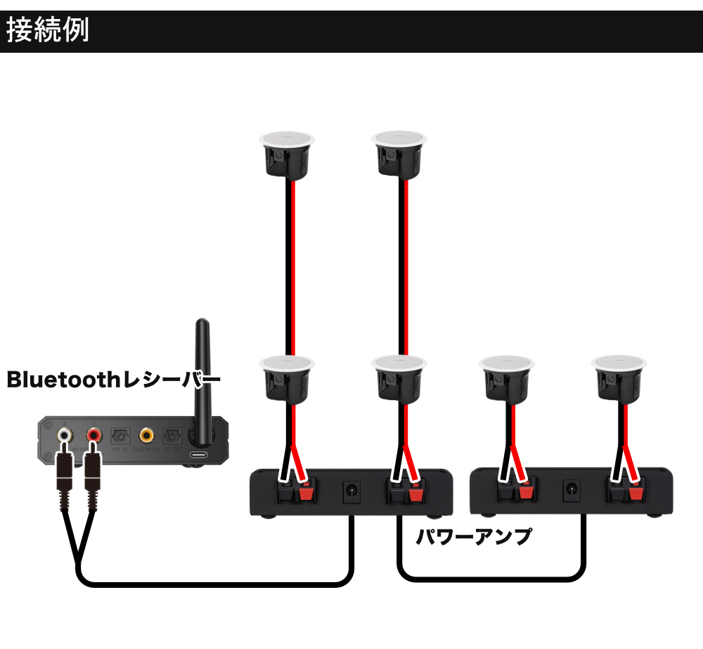 BOSE（ボーズ） 天井埋め込みスピーカー 白 6台 Bluetooth受信機＋