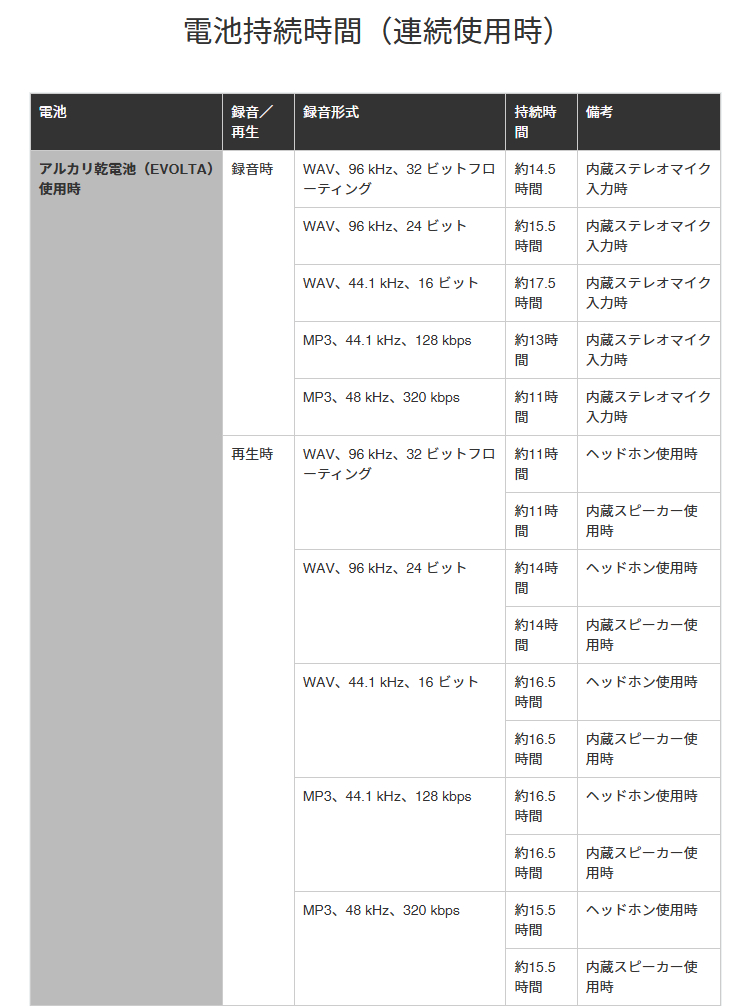 TASCAM リニアPCMレコーダー DR-05XP | TASCAM | 12