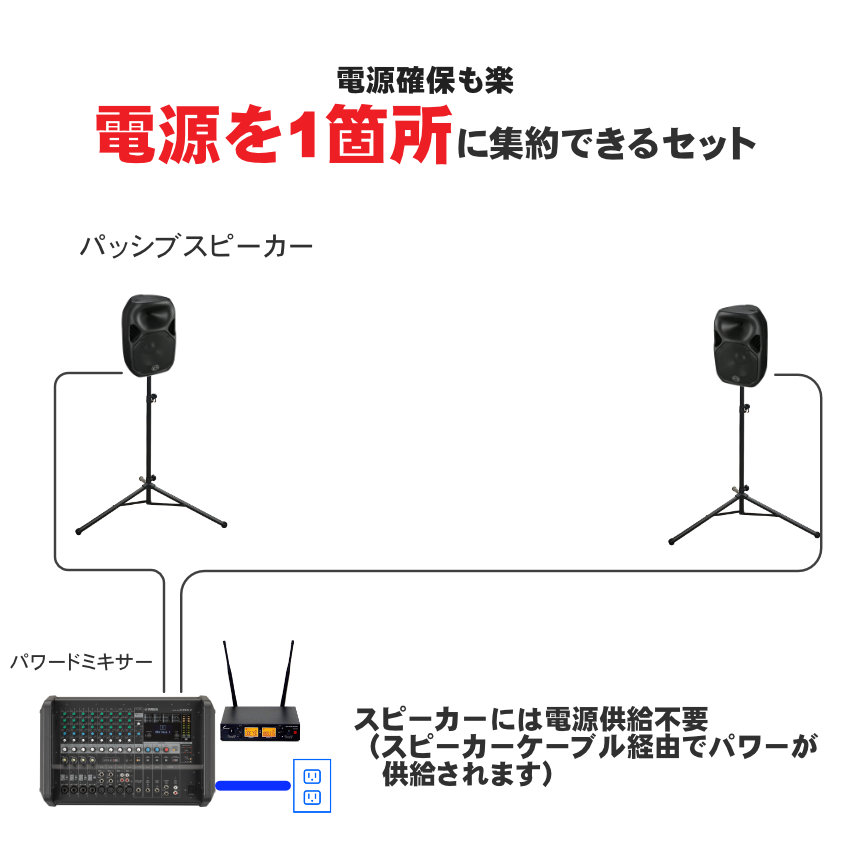 ワイヤレスマイク2本付 屋外対応 イベントセット YAMAHA ヤマハ 高出力パワードミキサー + 高耐入力スピーカー2本セット EMX7 スピーカー2本｜merry-net｜09