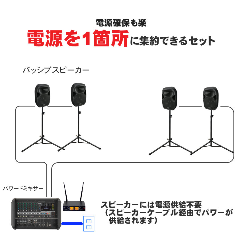 ワイヤレスマイク2本付 屋外対応 イベントセット YAMAHA ヤマハ 高出力パワードミキサー + 高耐入力スピーカー4本セット EMX7 スピーカー2本｜merry-net｜09