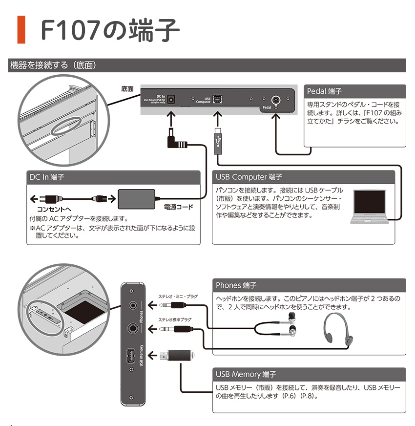 ローランド 電子ピアノ F107「椅子、ヘッドホン、お手入れセット、純正マット付」｜merry-net｜06