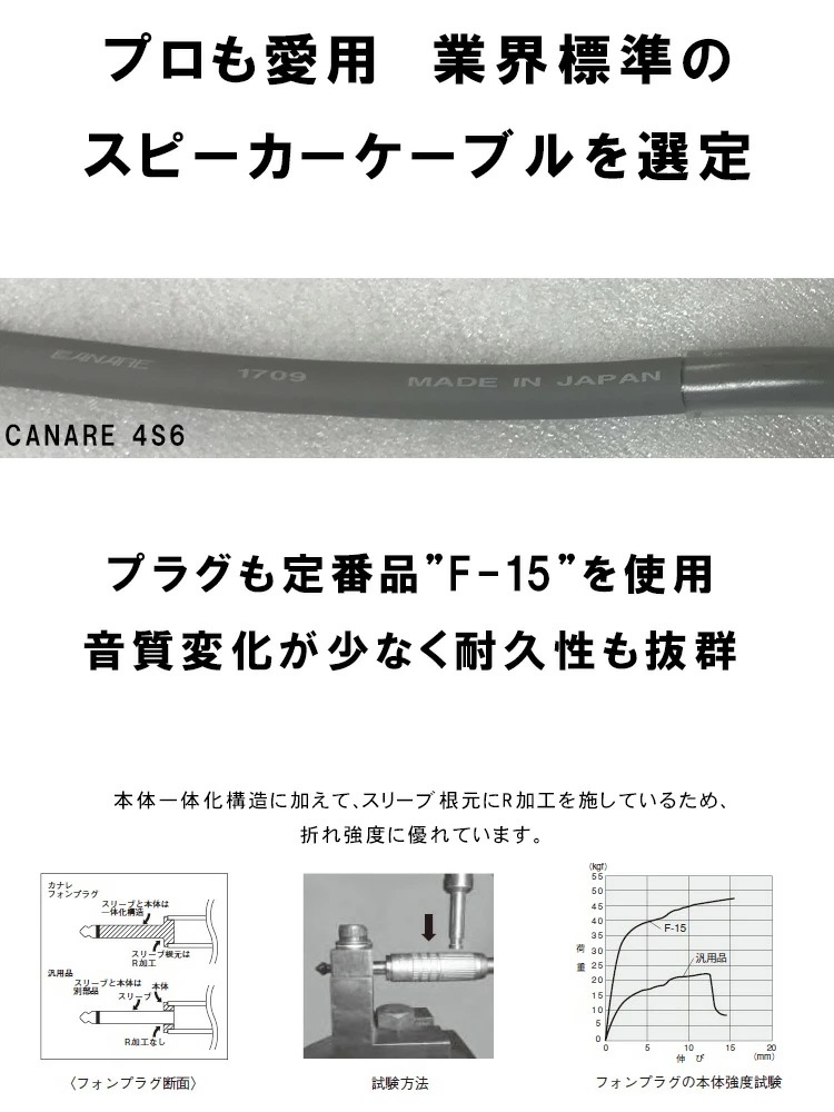 FGC製作 CANARE スピーカーケーブル 15m(STAGEPAS400BT/600BT用 FGC製作 CANARE スピーカーケーブル 15m(STAGEPAS400BT/600BT用