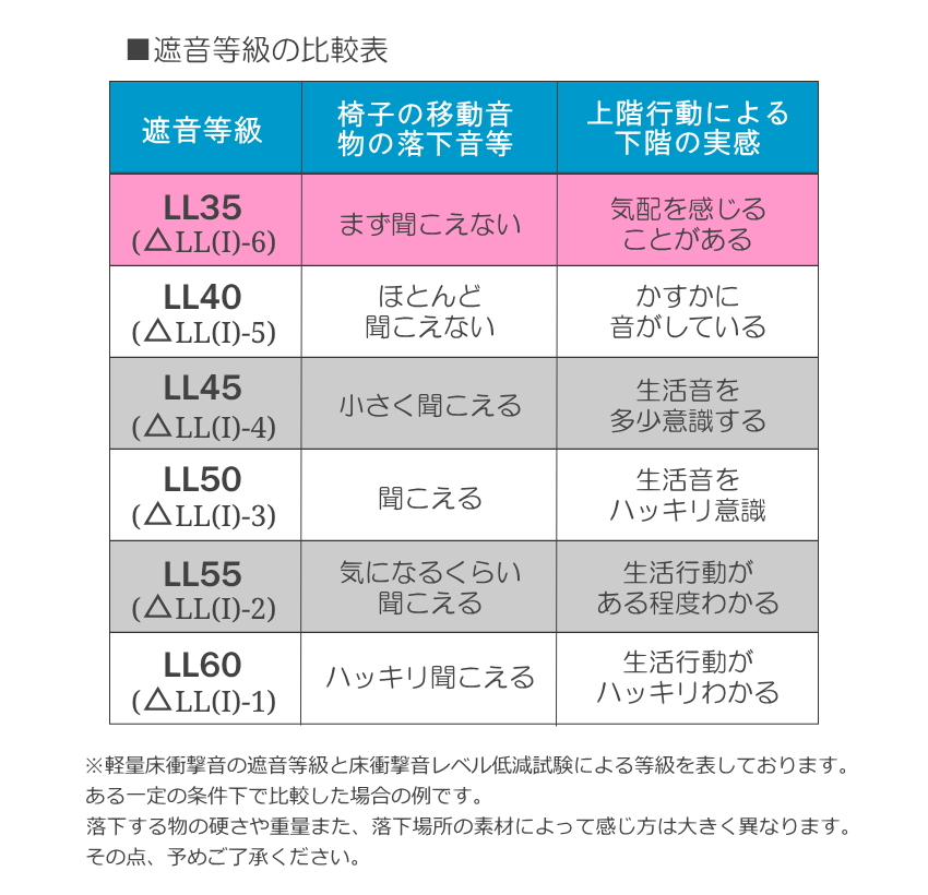 防音＆防振 エレクトーン用 防音マットと防振ゴムマット セット 爆買 |  | 02