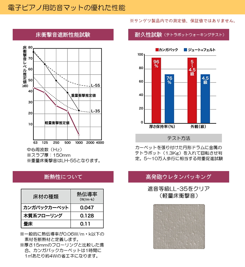 防音＆防振 エレクトーン用 防音マットと防振ゴムマット セット 爆買 |  | 04