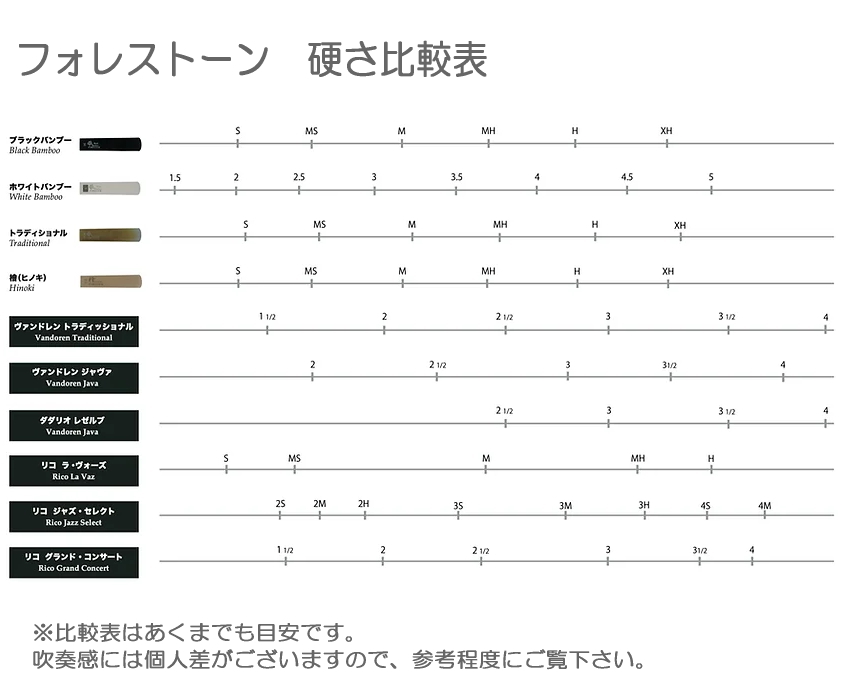 フォレストーンリード　B♭クラリネット用リード　トラディショナル　M　（Forestone Traditional）■メール便対応 10点まで｜merry-net｜03