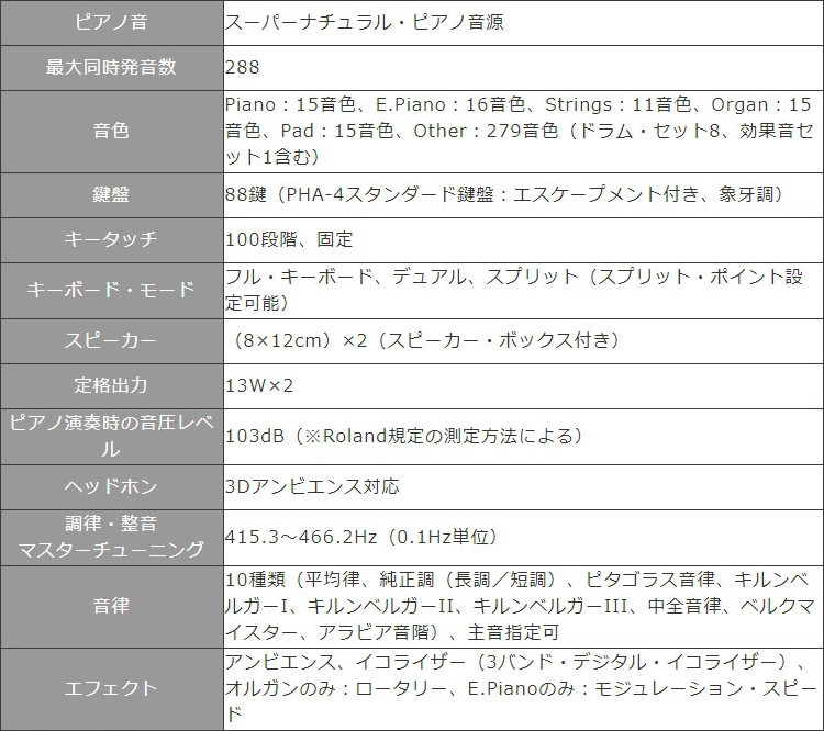 ローランド Fp 60 電子ピアノ Fp 60 電子ピアノ ホワイト Roland 電子ピアノ Fp 60 Wh 楽器のことならメリーネット