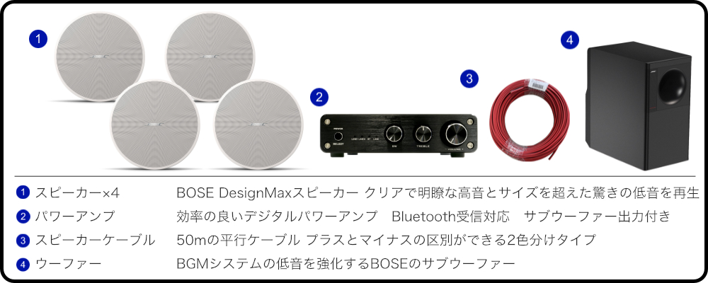 BOSE（ボーズ） 天井埋込みスピーカー 上位版 DesignMax DM3C (4本