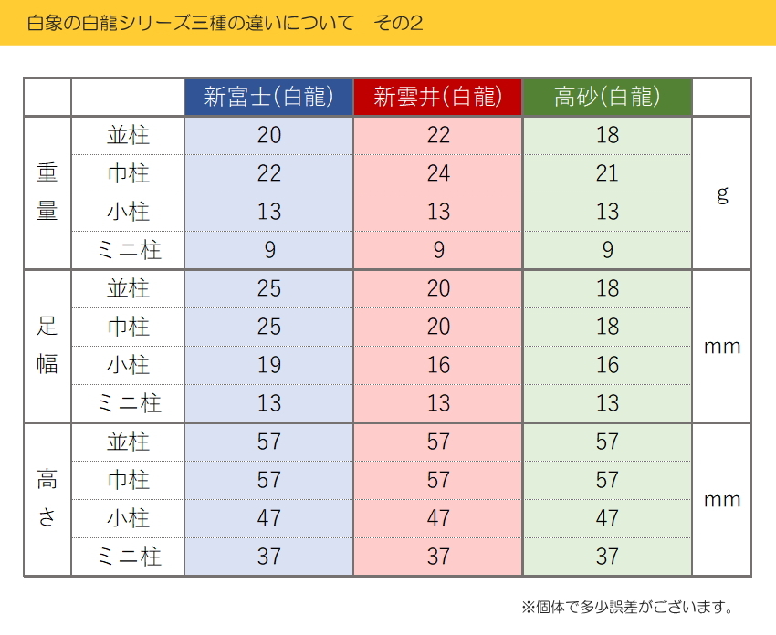 白象 高砂（白龍） 13弦お箏用琴柱セット : takasago-hr : 楽器のこと