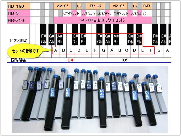鈴木楽器製作所 スズキ トーンチャイム 当店オリジナル 21音セット