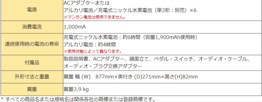 ローランド HK-100 ケース付 ハーモニー＆リズム練習キーボード_9
