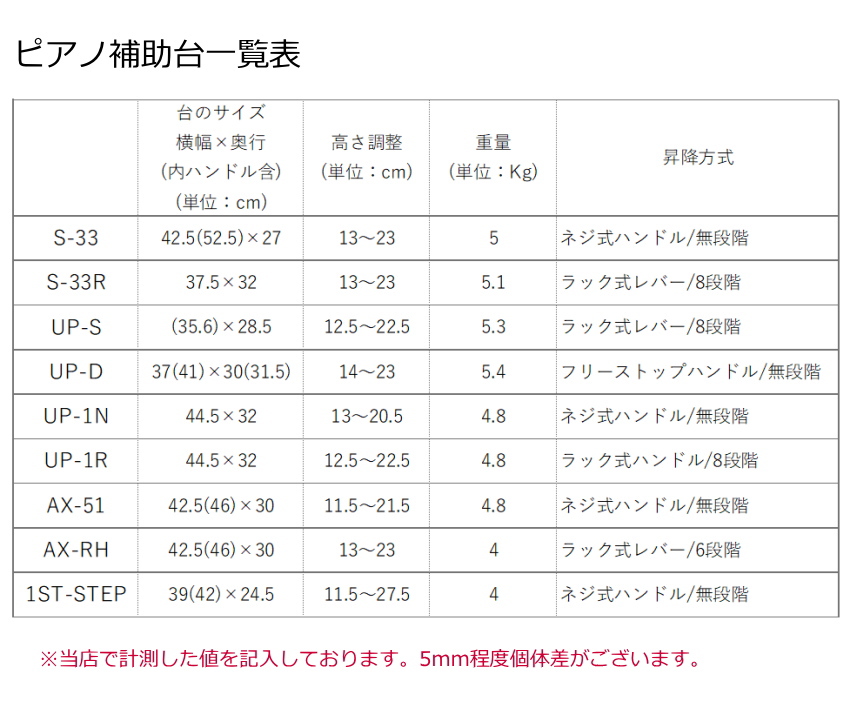 ピアノ補助台 1ST 【ブラック】 STEP 山一木研製造